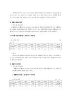 [재무분석] 현대엘리베이터 재무비율분석-9