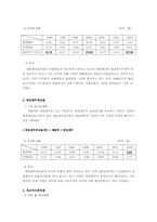 [재무분석] 현대엘리베이터 재무비율분석-12