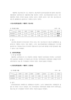 [재무분석] 현대엘리베이터 재무비율분석-13