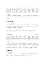 [재무분석] 현대엘리베이터 재무비율분석-15
