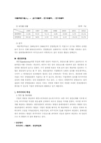 [재무분석] 현대엘리베이터 재무비율분석-16