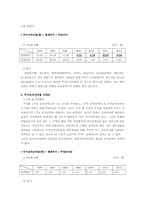 [재무분석] 현대엘리베이터 재무비율분석-20