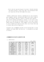 [재무회계] 다음커뮤니케이션, NHN, 네오위즈 재무제표분석-5