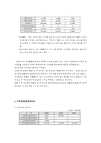 [재무회계] 다음커뮤니케이션, NHN, 네오위즈 재무제표분석-7