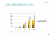 [해외진출전략] posco 포스코 중국시장진출전략-4