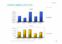 [해외진출전략] posco 포스코 중국시장진출전략-7