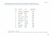 [해외진출전략] posco 포스코 중국시장진출전략-8