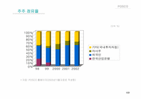 [해외진출전략] posco 포스코 중국시장진출전략-9