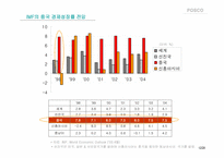 [해외진출전략] posco 포스코 중국시장진출전략-12