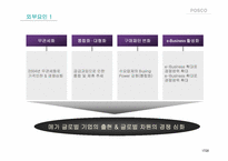 [해외진출전략] posco 포스코 중국시장진출전략-17