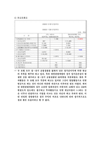 [호텔재무분석] `소피텔엠버서더` `로얄호텔` 호텔재무제표분석-7