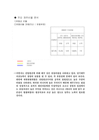 [호텔재무분석] `소피텔엠버서더` `로얄호텔` 호텔재무제표분석-8
