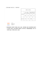 [호텔재무분석] `소피텔엠버서더` `로얄호텔` 호텔재무제표분석-9
