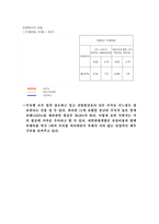 [호텔재무분석] `소피텔엠버서더` `로얄호텔` 호텔재무제표분석-10