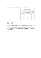 [호텔재무분석] `소피텔엠버서더` `로얄호텔` 호텔재무제표분석-11