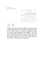 [호텔재무분석] `소피텔엠버서더` `로얄호텔` 호텔재무제표분석-12