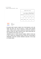[호텔재무분석] `소피텔엠버서더` `로얄호텔` 호텔재무제표분석-13