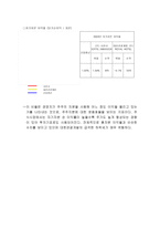 [호텔재무분석] `소피텔엠버서더` `로얄호텔` 호텔재무제표분석-14