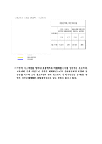 [호텔재무분석] `소피텔엠버서더` `로얄호텔` 호텔재무제표분석-16