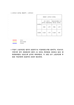 [호텔재무분석] `소피텔엠버서더` `로얄호텔` 호텔재무제표분석-17