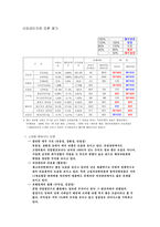 [호텔재무분석] `소피텔엠버서더` `로얄호텔` 호텔재무제표분석-20