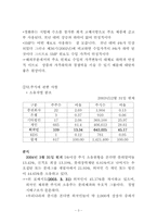 [국제기업론] 롯데제과 해외부문 분석-3