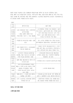 [국제기업환경론] 농심‘신라면’ 중국진출사례분석-8
