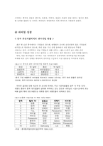 [기업분석] 중국기업 하이얼`Haier` 분석-7