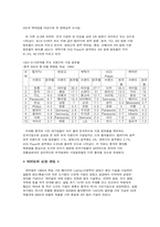 [기업분석] 중국기업 하이얼`Haier` 분석-8
