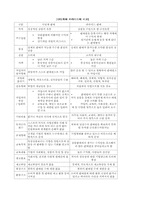[사회조직론] 암웨이 성공 신화의 조직론적 분석-9