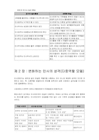 [인적자원관리] HR Champions요약-5