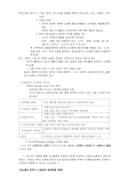 [인적자원관리] HR Champions요약-16