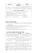 [인적자원관리] HR Champions요약-17