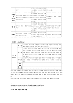 [인적자원관리] HR Champions요약-18
