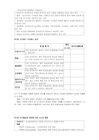 [인적자원관리] HR Champions요약-19