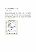 [재무관리] 금리변동이 끼치는 여러 가지 영향들-5