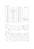 [재무분석](주)농심 재무제표분석-2