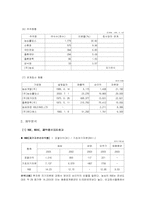 [재무분석](주)농심 재무제표분석-3