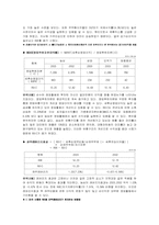 [재무분석](주)농심 재무제표분석-4