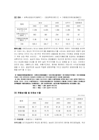[재무분석](주)농심 재무제표분석-5
