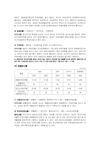 [재무분석](주)농심 재무제표분석-6