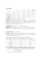 [재무분석](주)농심 재무제표분석-7