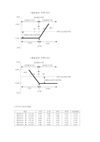 선물옵션이론정리-8