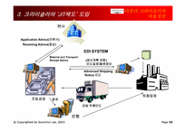 [경영정보시스템] 다임러크라이슬러의 비용절감-10