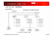 [경영정보시스템] 다임러크라이슬러의 비용절감-12