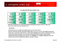 [경영정보시스템] 다임러크라이슬러의 비용절감-14