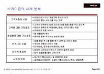 [고객만족] 버라이즌(Verizon)의 고객서비스-17