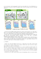 [환경경영] LG화학의 LCA-2