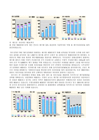 [환경경영] LG화학의 LCA-3