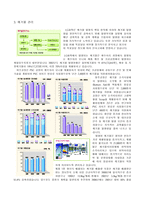 [환경경영] LG화학의 LCA-4
